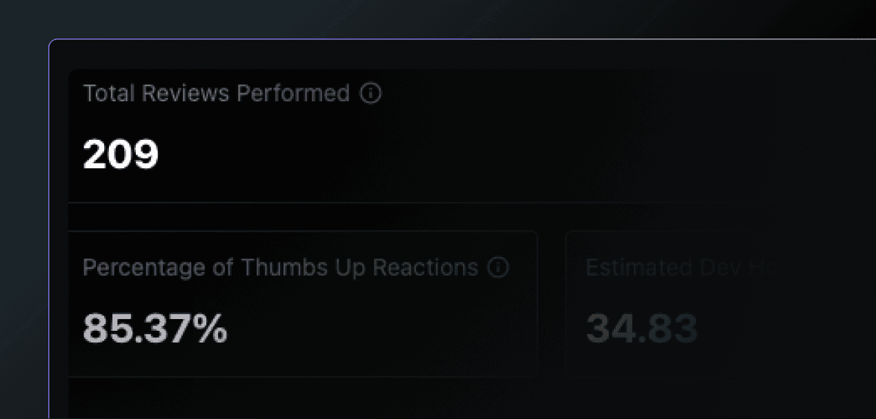 Analytics. See the impact