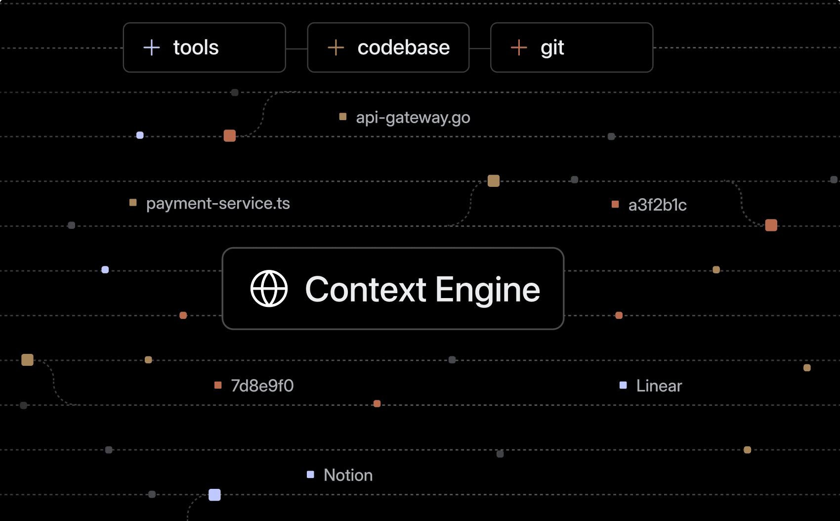 Full codebase context on every review