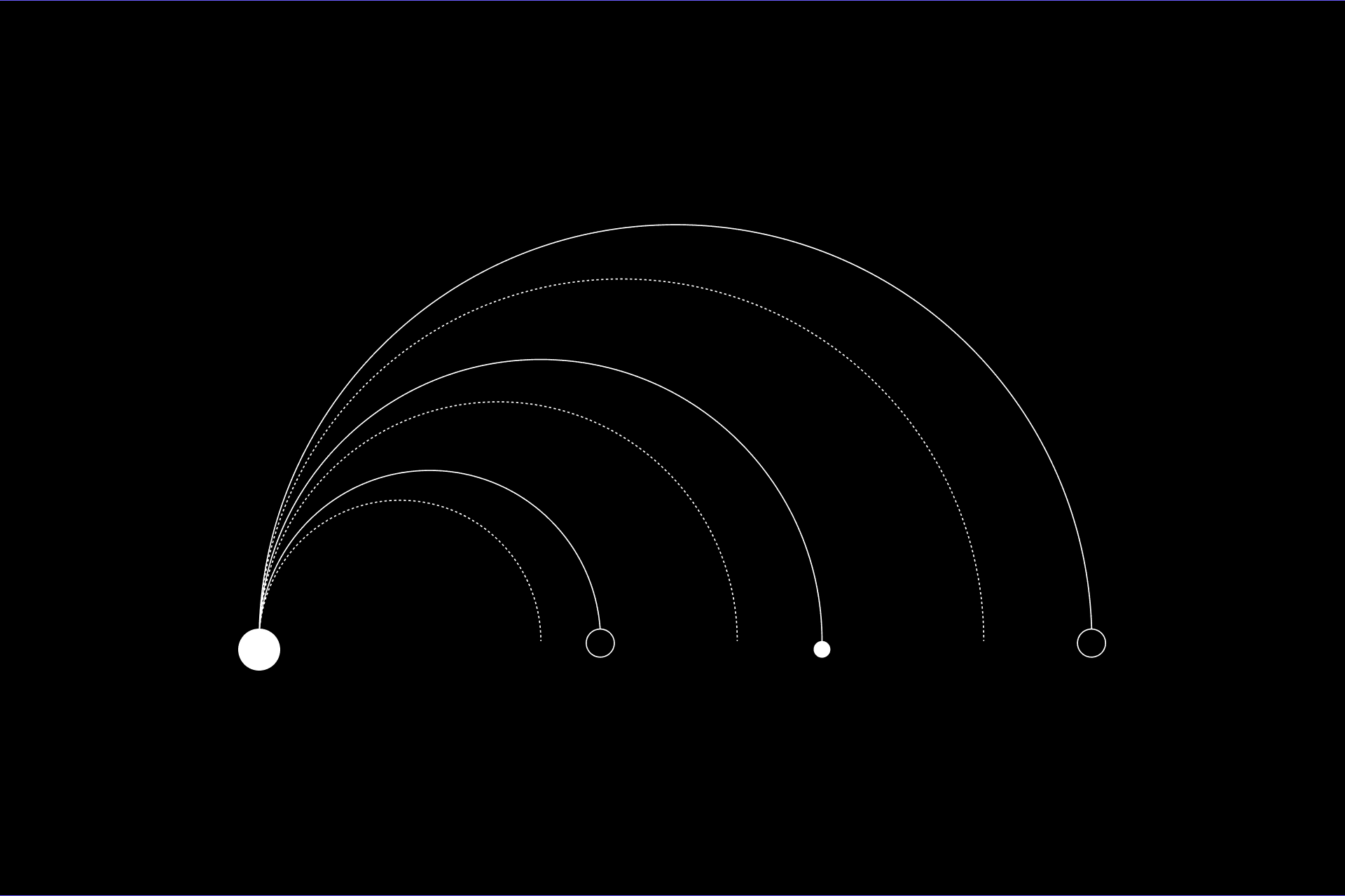 The era of single-model engineering is over